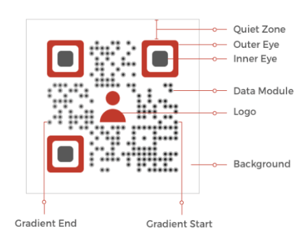 bulk QR Code generator with logo: QR Code elements