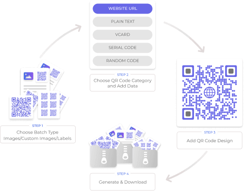 QR Code Data Strategy & Storage